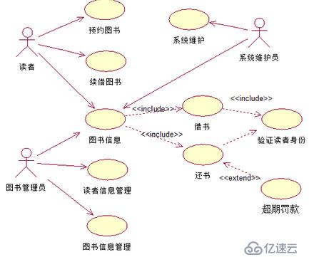 UML常用图例介绍