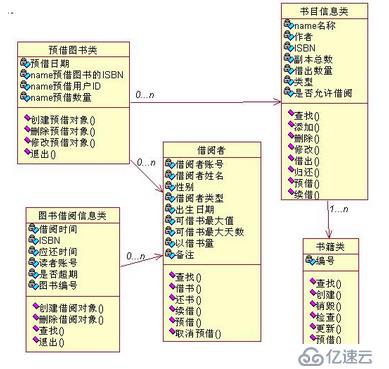 UML常用图例介绍