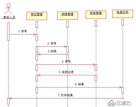 UML常用图例介绍