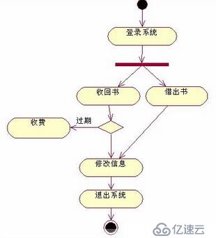 UML常用图例介绍