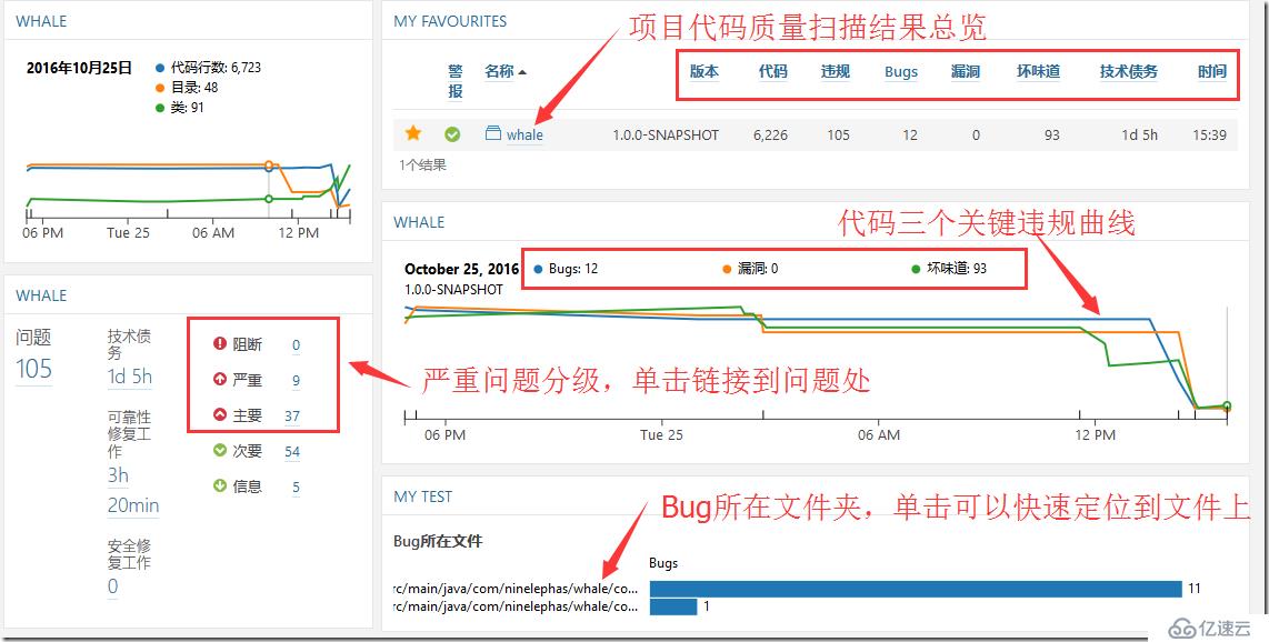 Sonar6.0应用之五:Sonar web分析配置