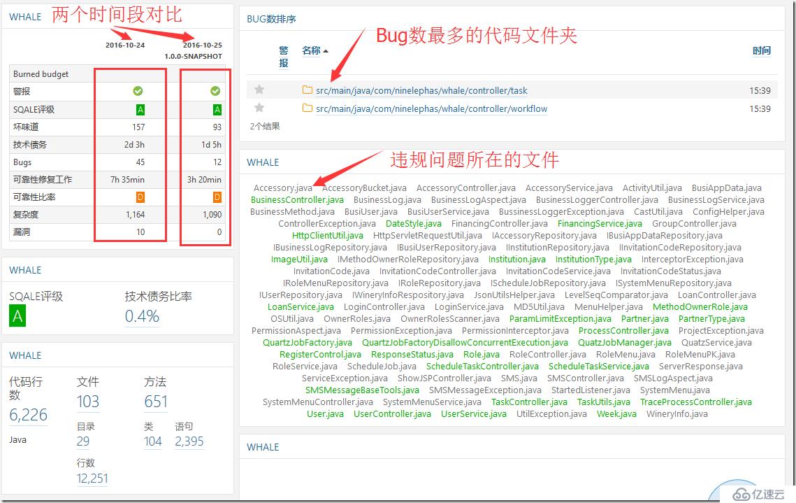 Sonar6.0应用之五:Sonar web分析配置