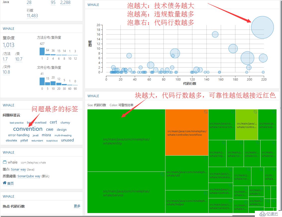 Sonar6.0应用之五:Sonar web分析配置