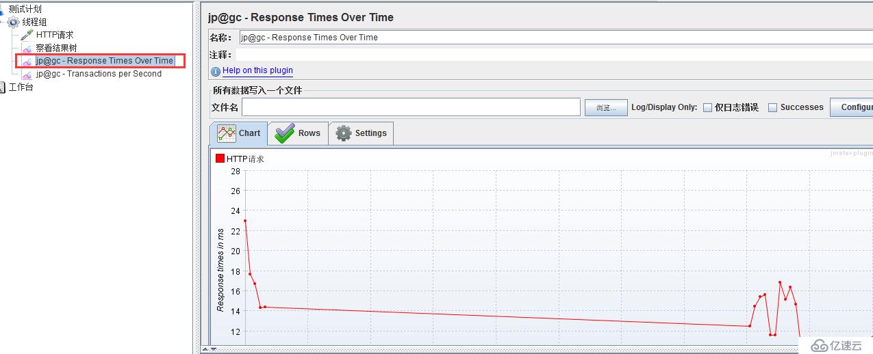 Jmeter查看QPS和响应时间随着时间的变化曲线