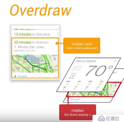 app渲染性能专项测试之过渡绘制