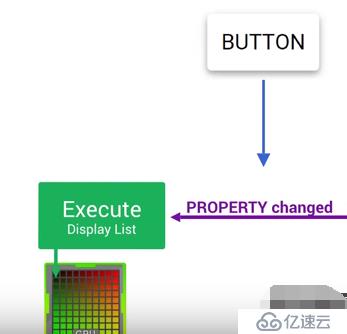 app渲染性能相对专项测试理论基础