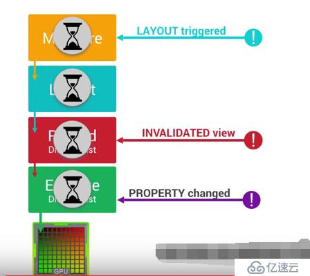 app渲染性能相对专项测试理论基础