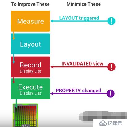 app渲染性能相对专项测试理论基础