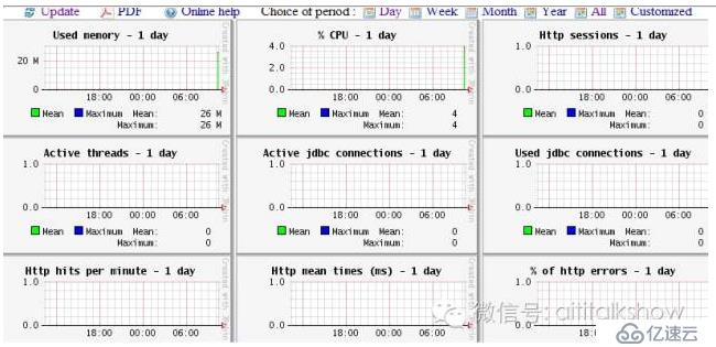 使用JavaMelody监控tomcat以及jvm