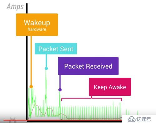 如何實現(xiàn)app電量相對專項測試