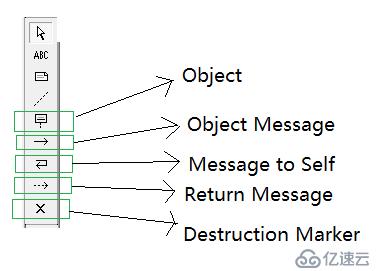 UML系列：（3）Sequence Diagram