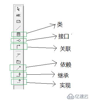 UML系列：（2）Class Diagram