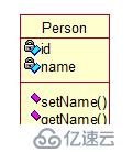 UML系列：（2）Class Diagram