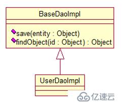 UML系列：（2）Class Diagram