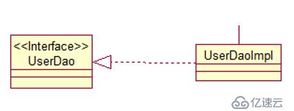 UML系列：（2）Class Diagram