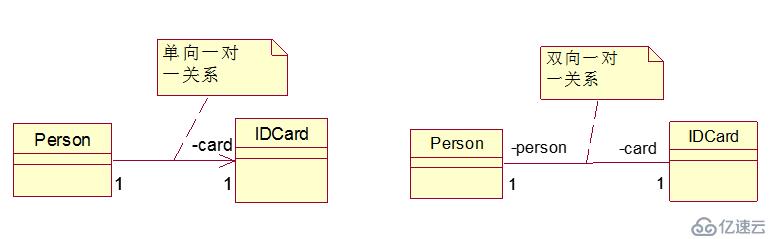 UML系列：（2）Class Diagram