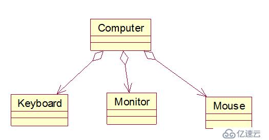 UML系列：（2）Class Diagram