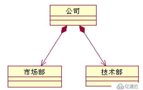 UML系列：（2）Class Diagram