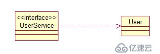 UML系列：（2）Class Diagram