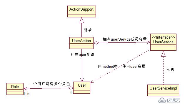 UML系列：（2）Class Diagram