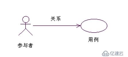 UML系列：（1）Use Case Diagram