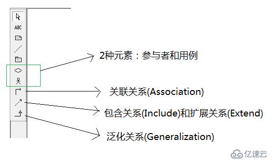 UML系列：（1）Use Case Diagram