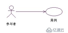 UML系列：（1）Use Case Diagram