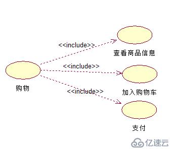 UML系列：（1）Use Case Diagram