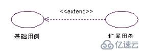 UML系列：（1）Use Case Diagram