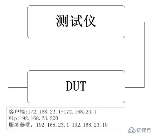 负载产品性能测试——新建测试