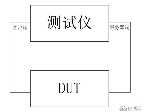 Avalanche测试仪基本使用（一）