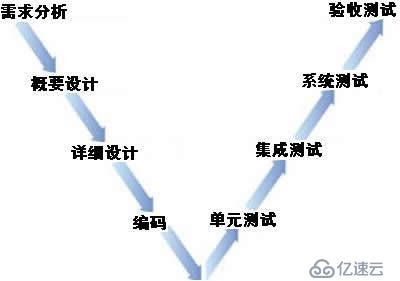 測試驅(qū)動開發(fā)(Test-Driven Development)