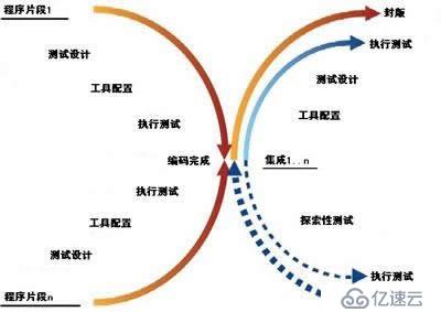 測試驅(qū)動開發(fā)(Test-Driven Development)