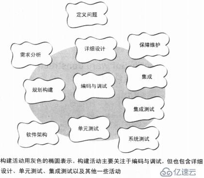 代碼大全讀書筆記1---進(jìn)入軟件構(gòu)建的世界