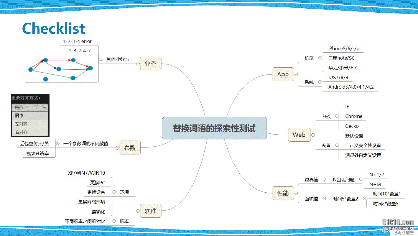 探索性测试之bug单补全法