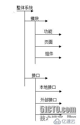 性能测试负载模型（二）