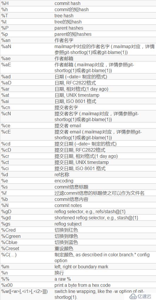 个性定制你的 Git 命令行提示符