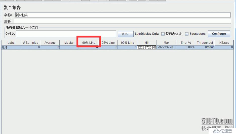 对性能测试工具JMeter 聚合报告中90% Line的解释说明