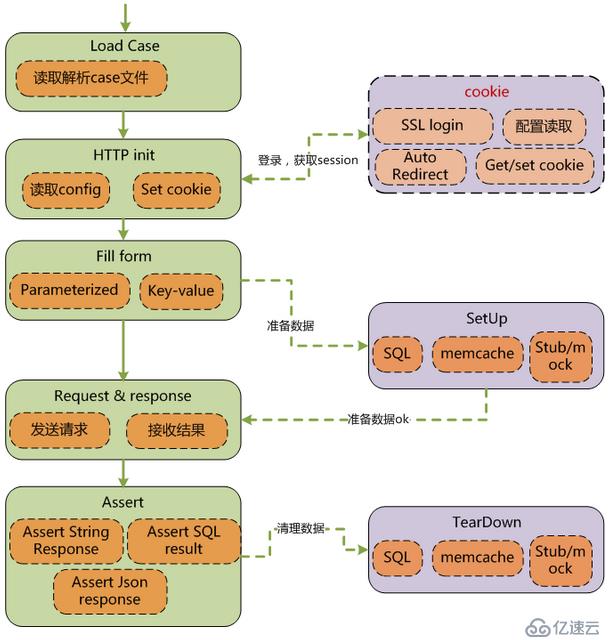 放出百度接口框架设计思路