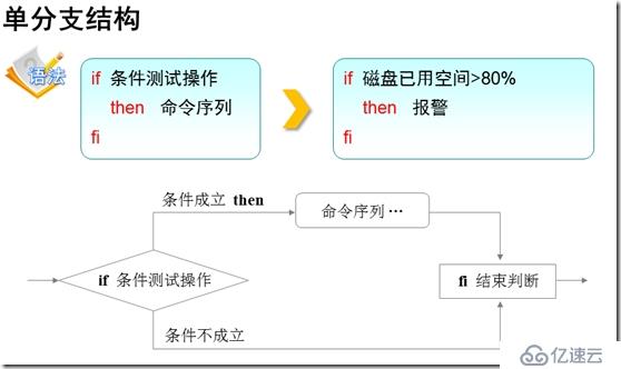 Shell条件测试语句及三种if语句