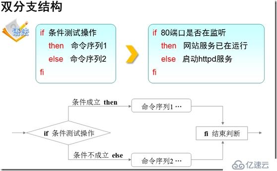 Shell条件测试语句及三种if语句