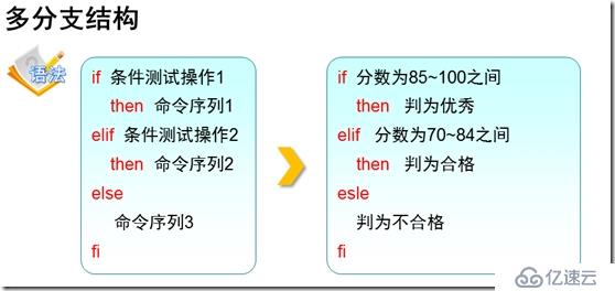 Shell条件测试语句及三种if语句