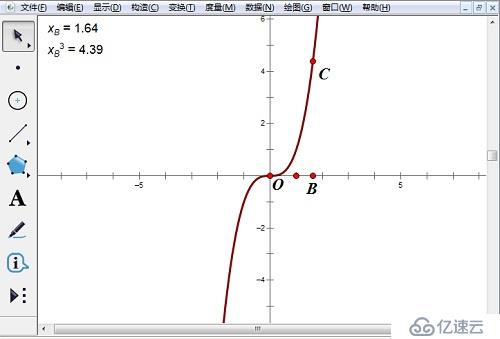 怎样用几何画板绘制函数y=x^4的图像