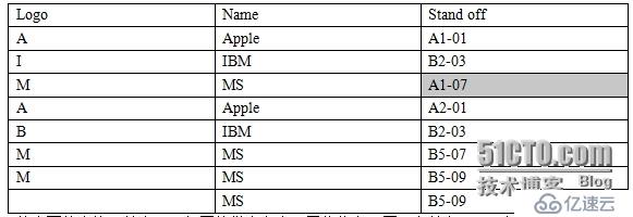 基于Robot Framework的验收测试驱动开发