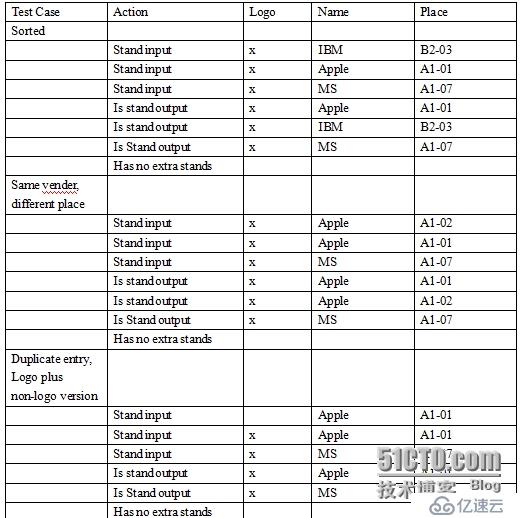 基于Robot Framework的验收测试驱动开发