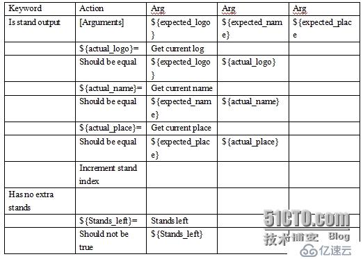 基于Robot Framework的验收测试驱动开发