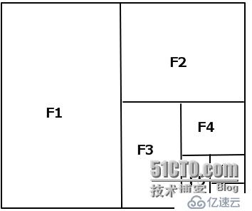 神经网络在测试抽样中的应用