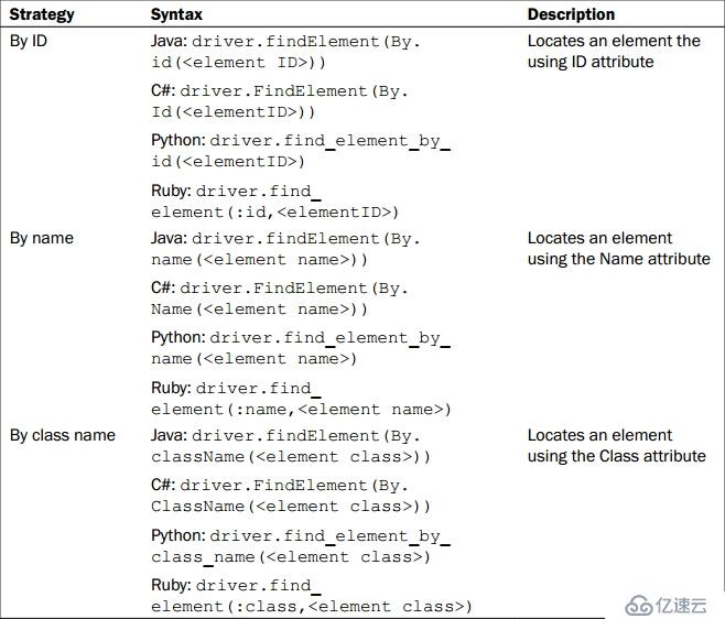 selenium2.0第一部分：定位元素