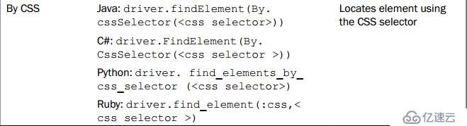 selenium2.0第一部分：定位元素
