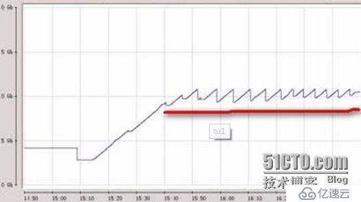 性能测试小案例分析